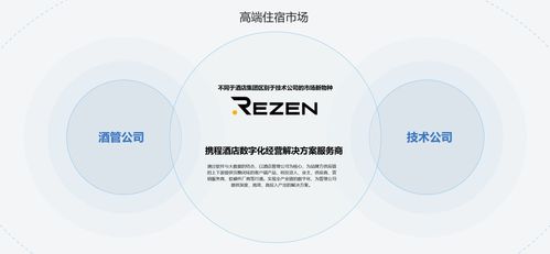 数字化转型 中小酒管实现价值跃迁的智慧路径